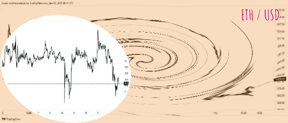 10eth to usd