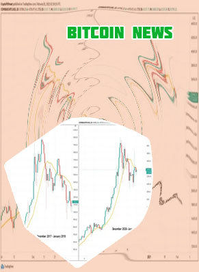 Bitcoin price 24 hours