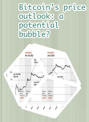 Bitcoin price chart from beginning