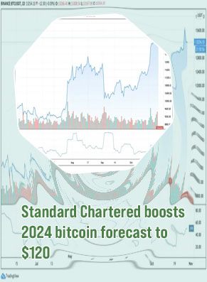 Bitcoin price equivalence