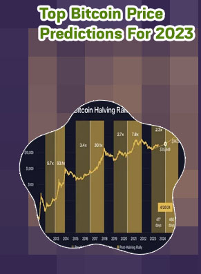 Bitcoin price prediction june