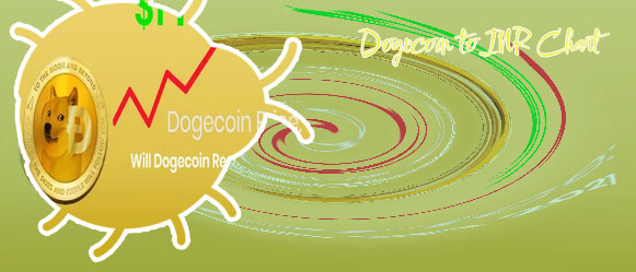 Dogecoin price in india