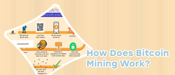 How does mining bitcoin work